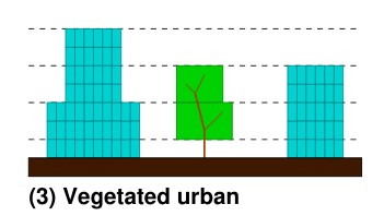 Multi-layer structure of SS